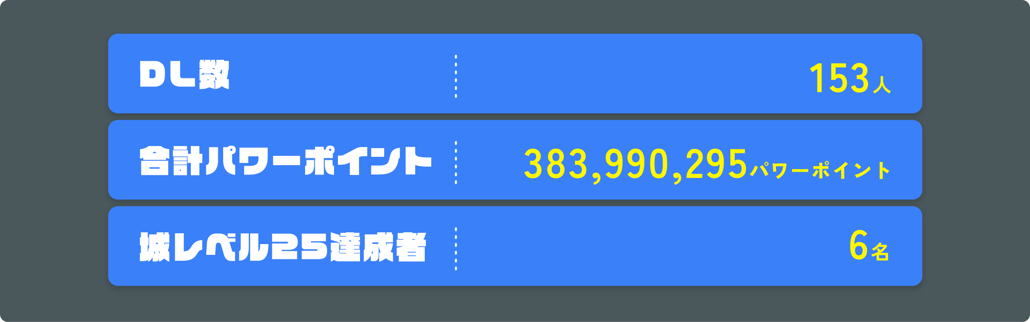 中間発表結果